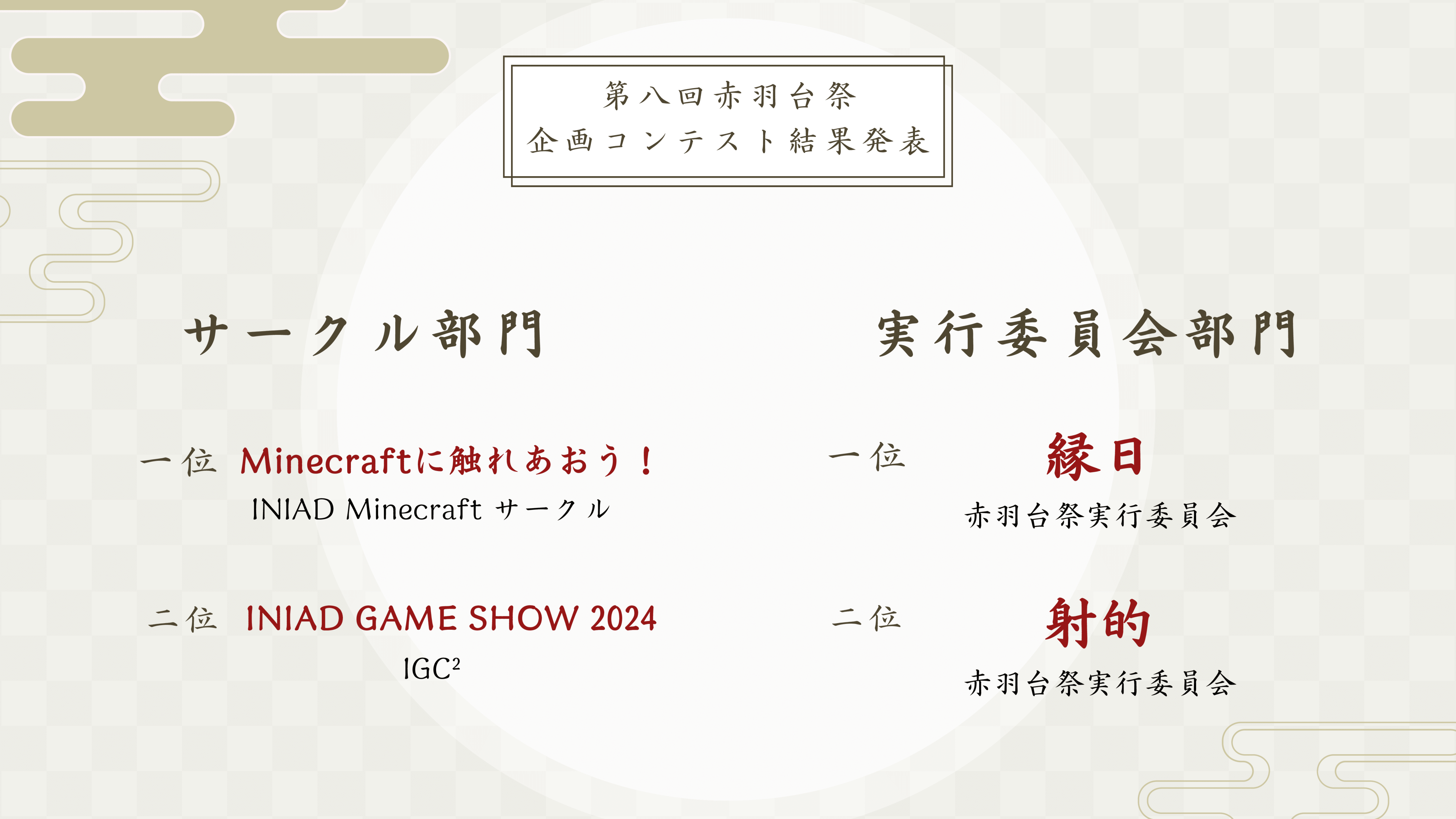 企画コンテストの結果２