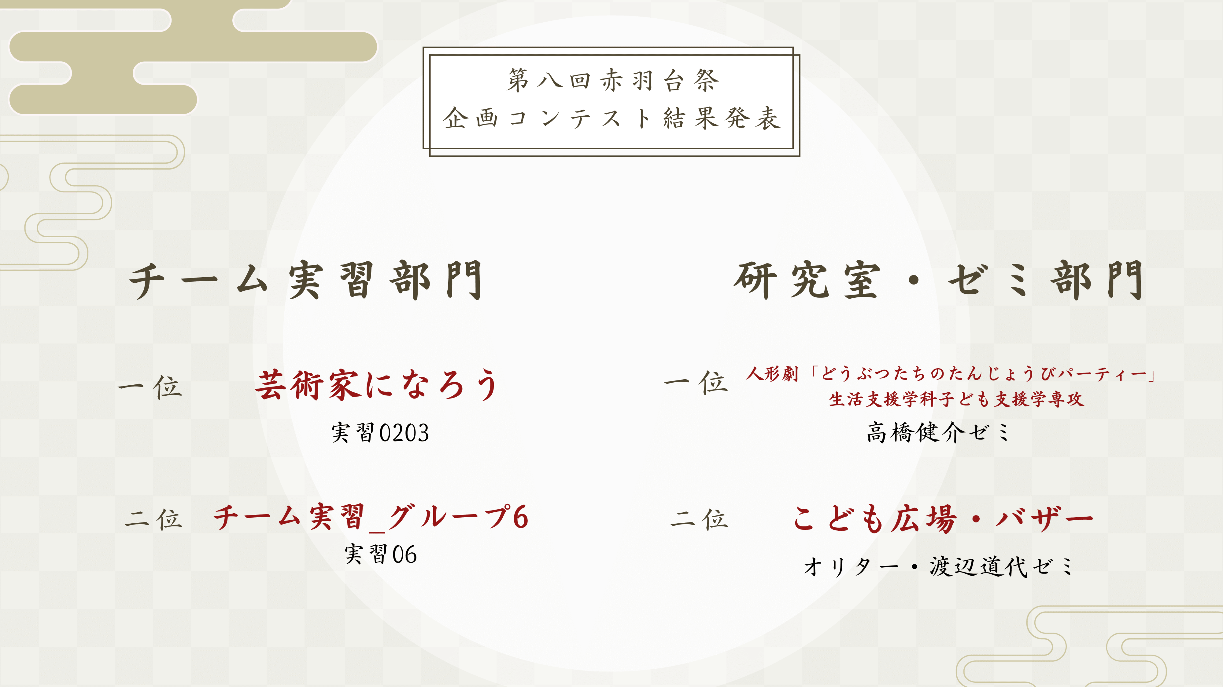 企画コンテストの結果３